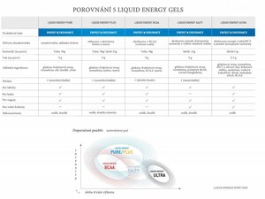 SPONSER LIQUID ENERGY PURE 70 g