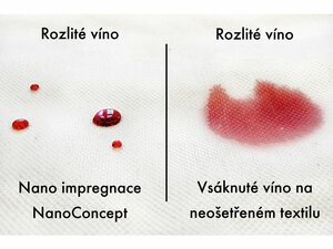 Nano impregnácia textilu a kože 500ml