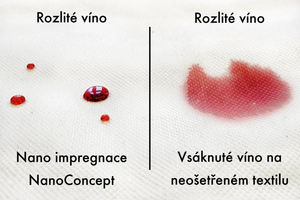 NanoConcept impregnácia textilu a kože 1000ml