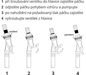 Hustilka GIYO Shock tlmiče, vidlica manometer